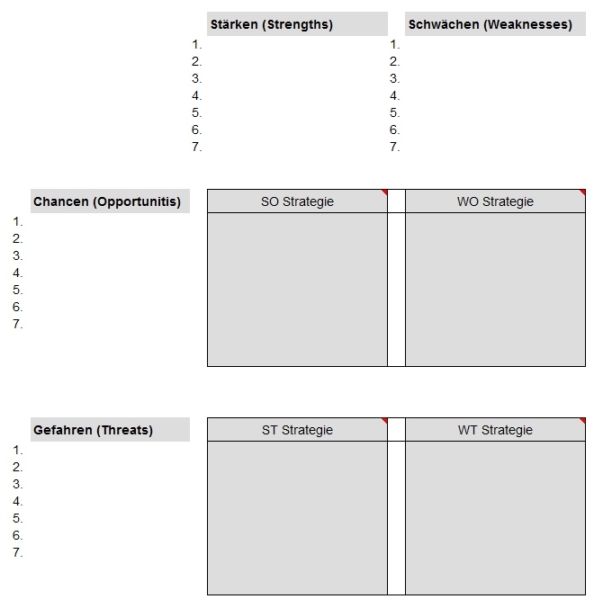 Controlling SWOT Analyse Controlling