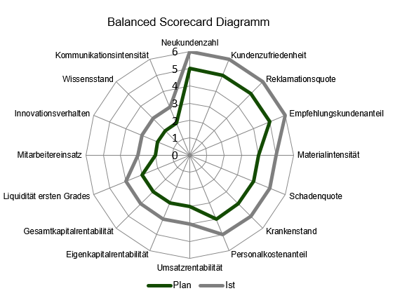 Rentas-Controllingsoftware-Balanced-Score-Card