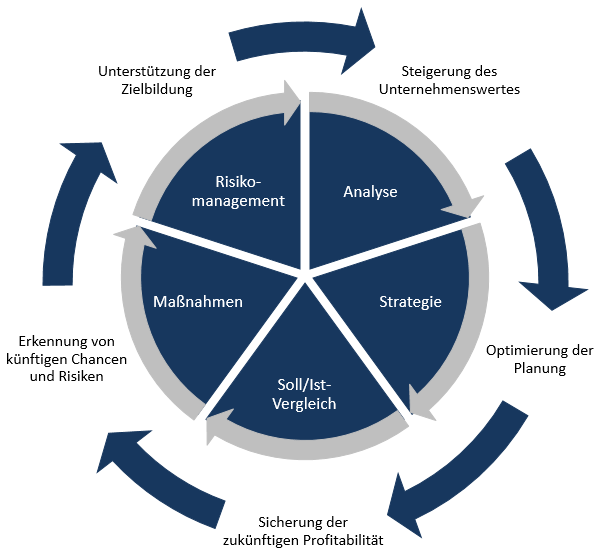 Einführung-in-das-Controlling