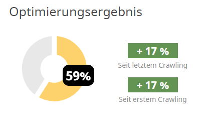 suchmaschinenoptimierung-mit-seobility