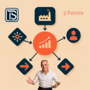 5 Forces Unternehmensberatung Torsten Schrimper Essen
