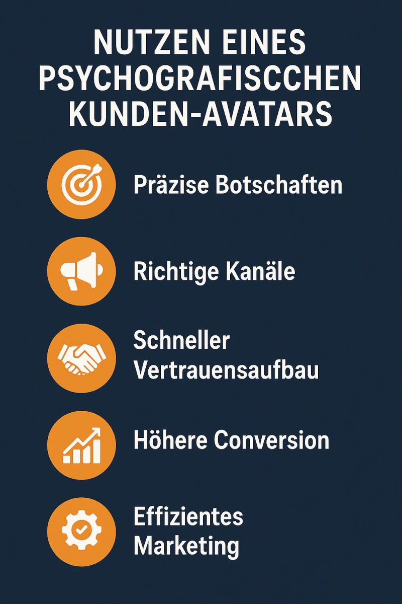 Die 5 Vorteile eines psychografischen Kunden-Avatars: Präzise Botschaften, Richtige Kanäle, Schneller Vertrauensaufbau, Höhere Conversion, Effizientes Marketing