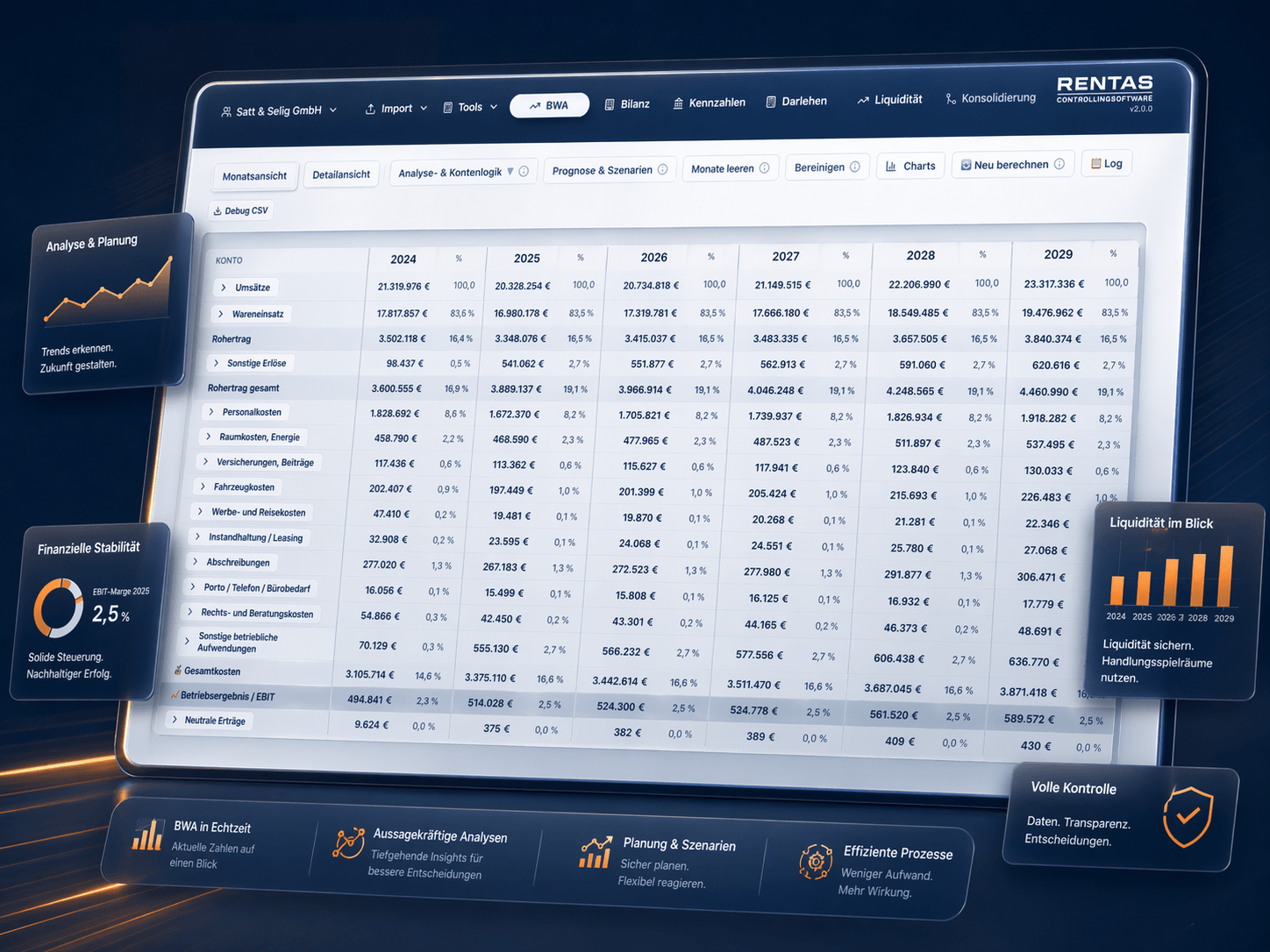RentaS Controlling-Software: BWA-Auswertung, Kennzahlen und Planungsansicht (Ausschnitt)