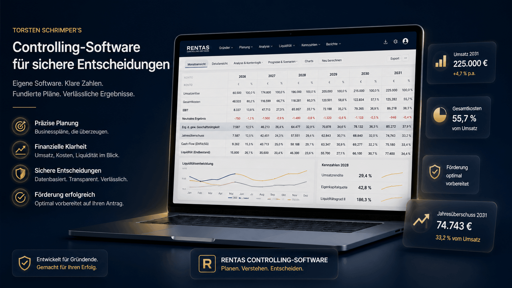 RENTAS Controlling-Software: professionelle Finanzplanung und Businessplan-Darstellung